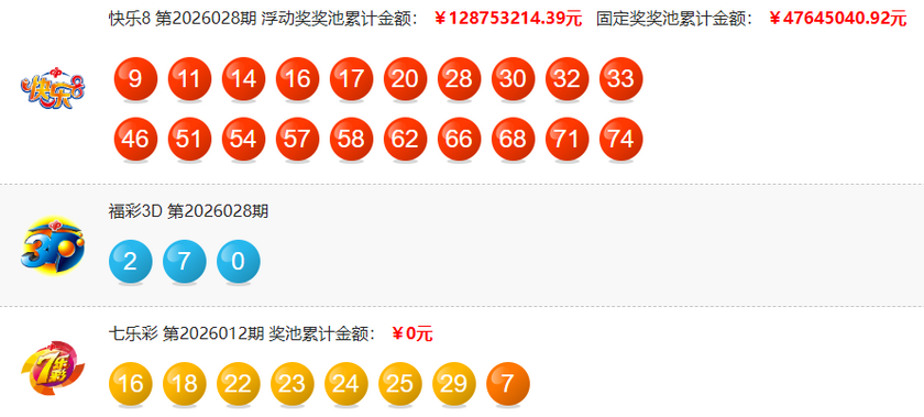 大乐透2026012期开奖回顾 开奖结果查询